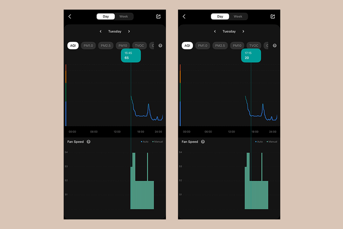 levoit sprout air purifier performance graphs